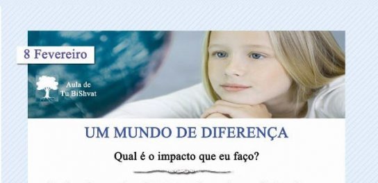 Aula de Tu BiShvat em Curitiba - Novo Torah Studies 2012