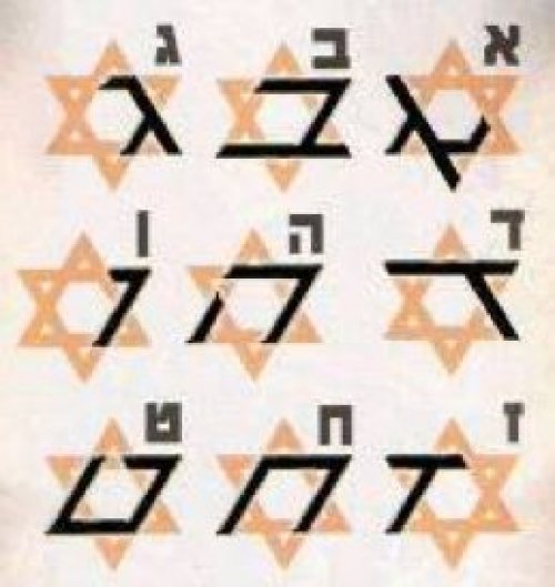 CURIOSIDADE: O Alef Beit - Alfabeto Hebraico - encaixa-se perfeitamente no Maguen David