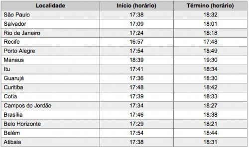 Horários de Acendimento das Velas de Shabat Parashat KI TETSÊ em 09 de Setembro de 2011