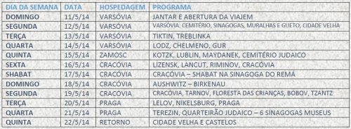 Super Viagem para Polônia e Praga com R. Noiguershel e R. Horowitz