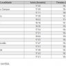 BDK: Horários de Shabat Parashat Vayerá 5774 (18 e 19 de Outubro 2013)