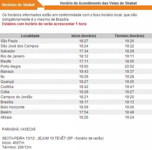 BDK: Horários de Shabat Parashat Vayechi 5774 (13 e 14 de Dezembro de 2013)