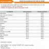 BDK: Horários de Shabat Parashat Vayechi 5774 (13 e 14 de Dezembro de 2013)